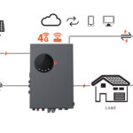 ST-HY6000-48 — 6 kW 48 V Hybrid Solar Inverter (PV + Battery + Grid) - Thumbnail 2