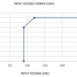 ST-BD2000-48P — 2 kW 48 V Bidirectional Inverter-Charger with Solar MPPT - Thumbnail 3