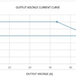 ST-BD2000-48P — 2 kW 48 V Bidirectional Inverter-Charger with Solar MPPT - Thumbnail 4